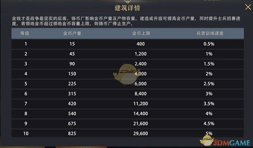 《权力的游戏 凛冬将至》铸币厂升级条件与效果一览